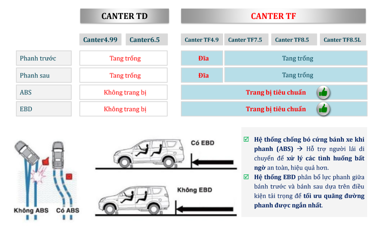 Xe tải Mitsubishi & Hướng dẫn chi tiết làm thủ tục mua xe tải trả góp